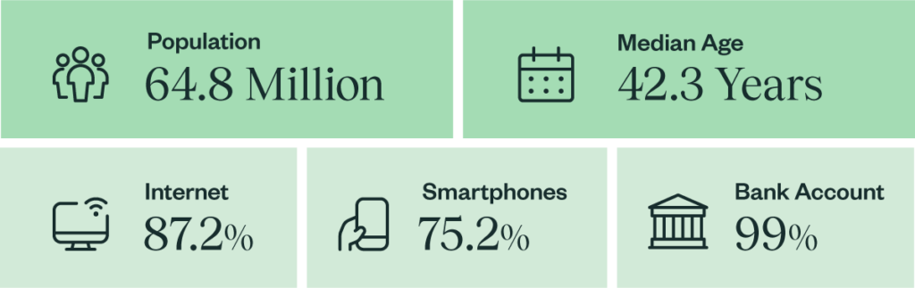 Stats for France